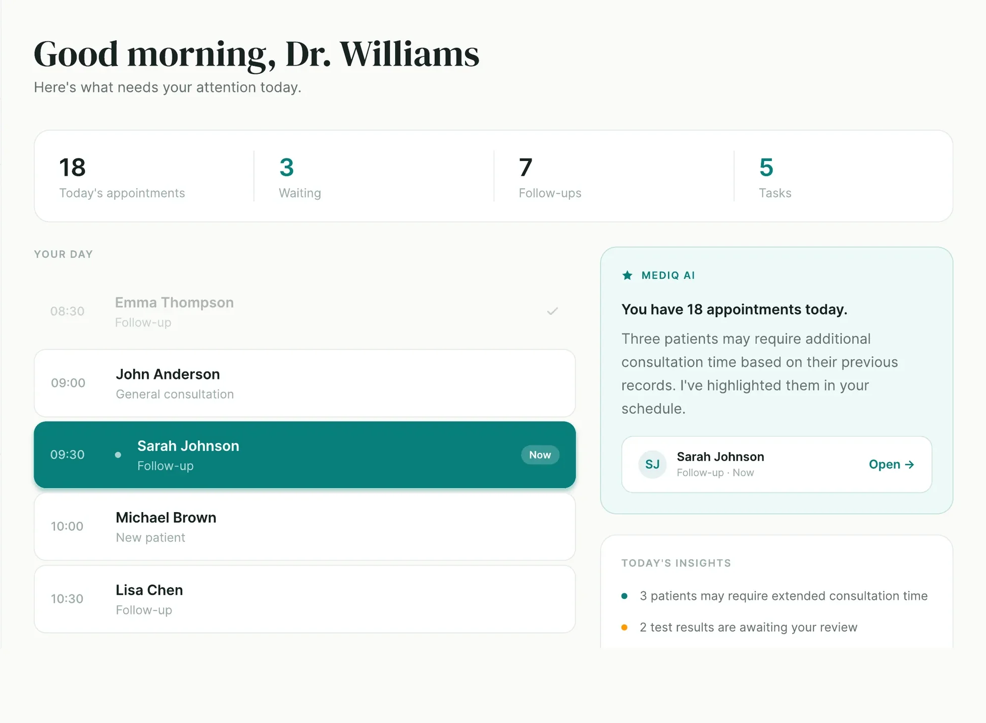 MEDIQ clinician workspace, Today view. Counters show appointments, waiting, follow-ups and tasks, beside a running list of the day and a Mediq AI panel flagging three patients who may need extended consultation time.