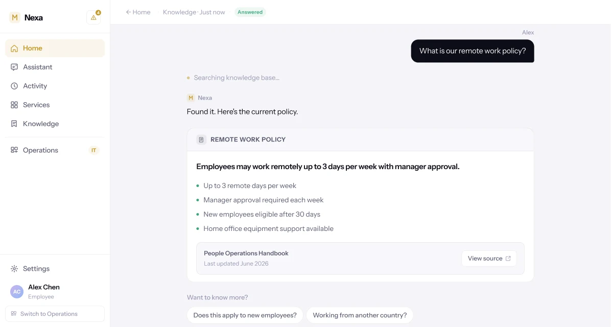 Nexa conversation. The employee asked "What is our remote work policy?" Nexa answers with a Remote Work Policy card — up to three remote days a week, manager approval required, new employees eligible after 30 days, home office equipment support available — sourced to the People Operations Handbook with a View source link, and offers two follow-up chips.