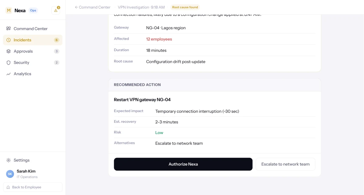 Nexa Operations incident investigation, VPN Investigation, root cause found. Gateway NG-04 in the Lagos region, 12 employees affected, 18-minute duration, root cause: configuration drift post-update. A recommended action card follows: restart VPN gateway NG-04, expected impact a ~30 second interruption, 2–3 minute estimated recovery, low risk, with Authorize Nexa and Escalate to network team actions.