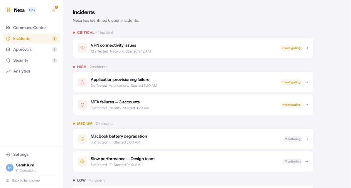 Nexa Operations Incidents screen. "Nexa has identified 6 open incidents," grouped by severity — one critical VPN connectivity issue, two high incidents (application provisioning failure, MFA failures), two medium incidents (MacBook battery degradation, slow performance on the Design team) and one low incident — each showing affected count, category and status.