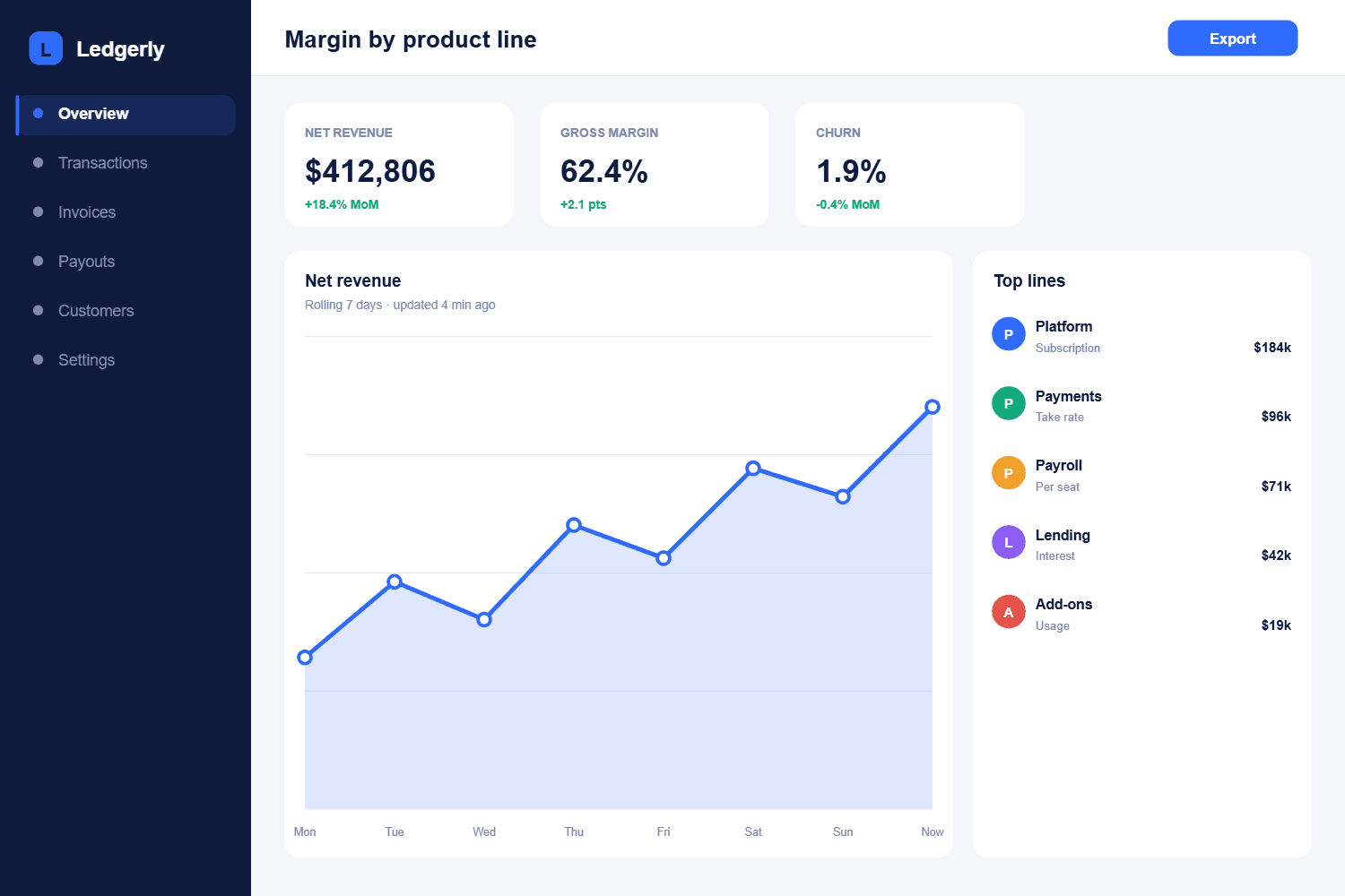 SaaS dashboard interface